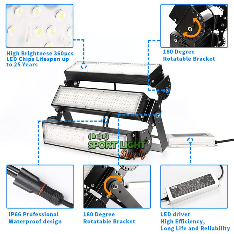 300W LED product highlights